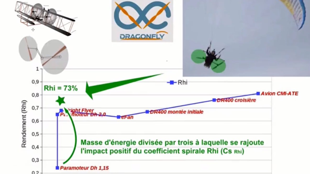 Calcul du rendement propulsif d’un Dragonfly par Michel Kieffer : mieux que l’e-Fan d’Airbus !